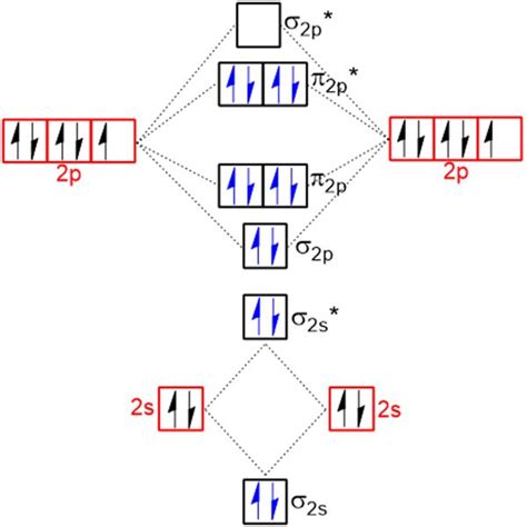 f2 electron configuration